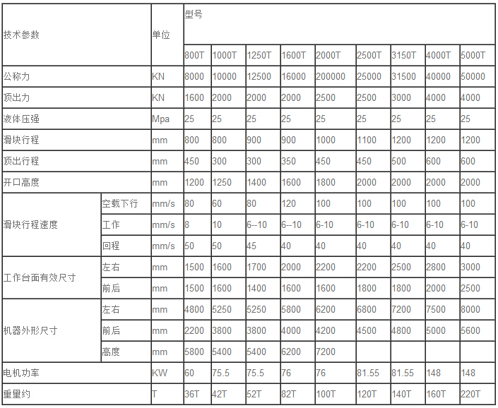 四柱液壓機(jī)技術(shù)參數(shù)