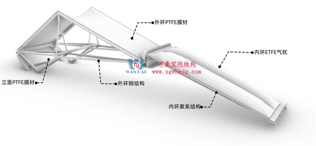 標(biāo)桿引領(lǐng)，智啟未來——萬豪集團(tuán)營銷、設(shè)計(jì)與技術(shù)骨干共赴無錫奧體中心，現(xiàn)場觀摩學(xué)習(xí)解鎖“創(chuàng)新密碼”
