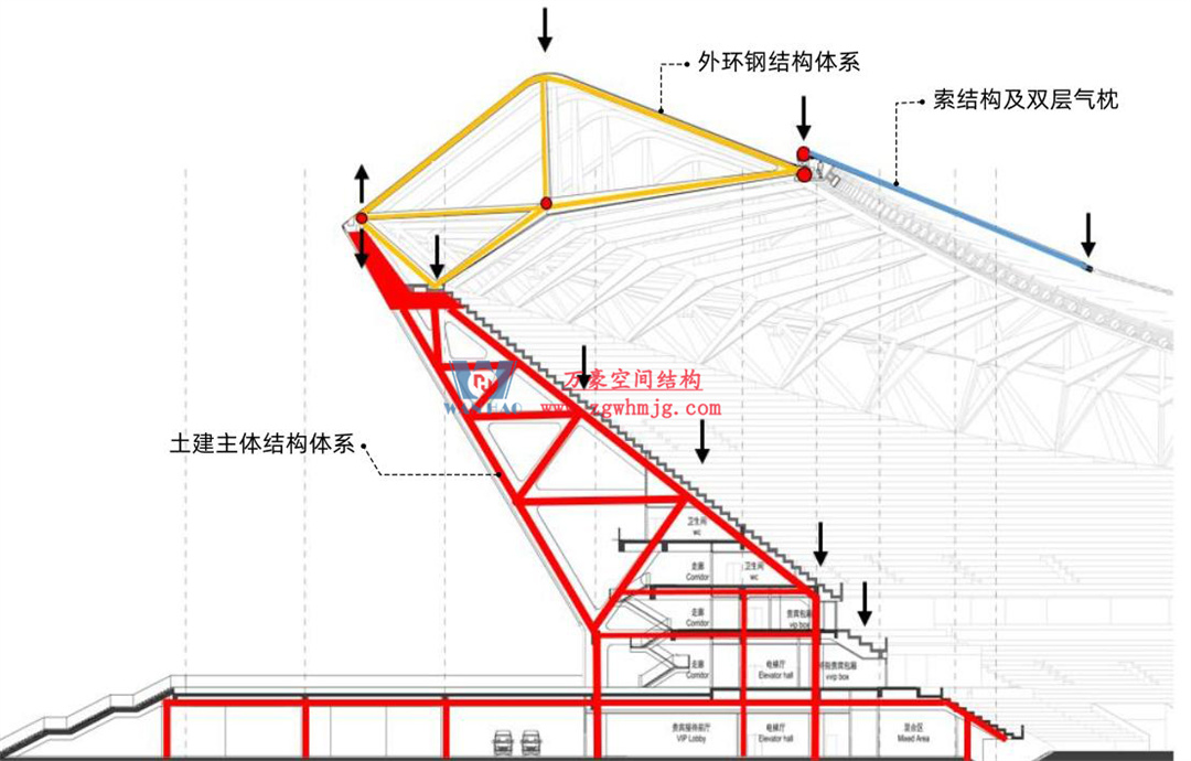 標(biāo)桿引領(lǐng)，智啟未來(lái)——萬(wàn)豪集團(tuán)營(yíng)銷(xiāo)、設(shè)計(jì)與技術(shù)骨干共赴無(wú)錫奧體中心，現(xiàn)場(chǎng)觀摩學(xué)習(xí)解鎖“創(chuàng)新密碼”